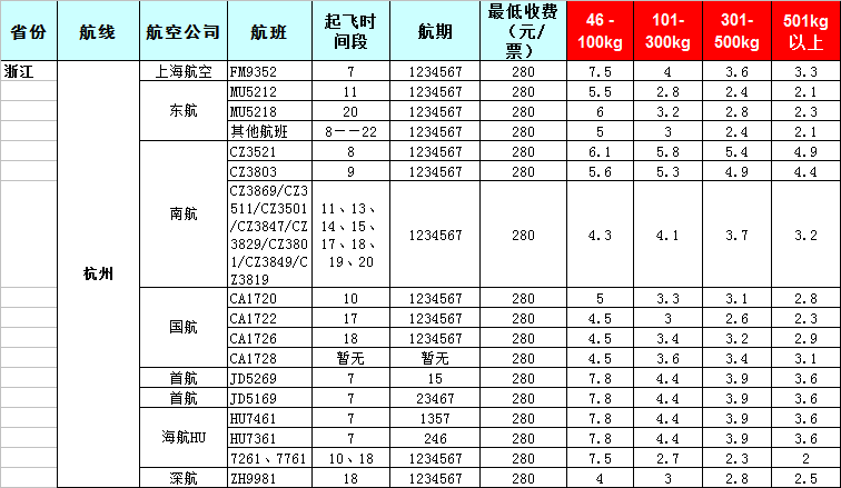 2019年7月30號-廣州到浙江飛機(jī)托運價格表