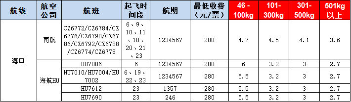 海口空運(yùn)報價表-海口飛機(jī)空運(yùn)價格-9月10號