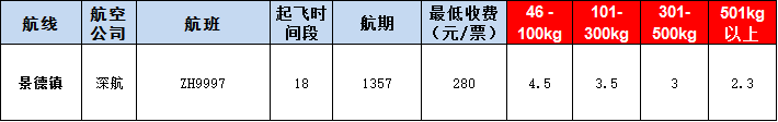 景德鎮(zhèn)空運(yùn)報(bào)價表-景德鎮(zhèn)飛機(jī)空運(yùn)價格-9月12號
