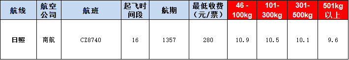 日照空運(yùn)報(bào)價表-日照飛機(jī)空運(yùn)價格-9月12號