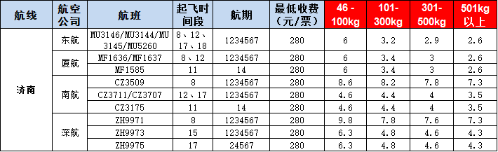 濟(jì)南空運(yùn)報(bào)價表-濟(jì)南飛機(jī)空運(yùn)價格-9月16號