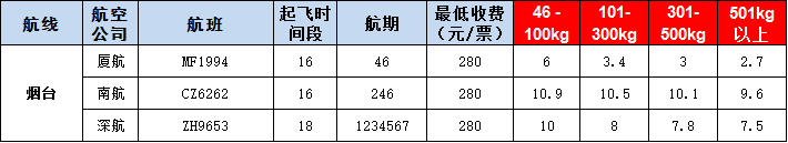 煙臺空運(yùn)報(bào)價表-煙臺飛機(jī)空運(yùn)價格-9月16號