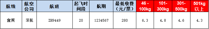 宜賓空運(yùn)報(bào)價(jià)表-宜賓飛機(jī)空運(yùn)價(jià)格-9月19號(hào)