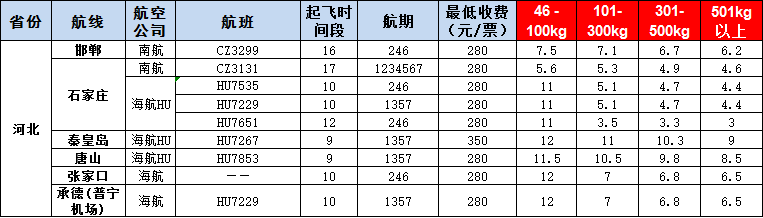 10月17號(hào)廣州到邯鄲、石家莊、秦皇島、唐山、張家口、承德空運(yùn)價(jià)格