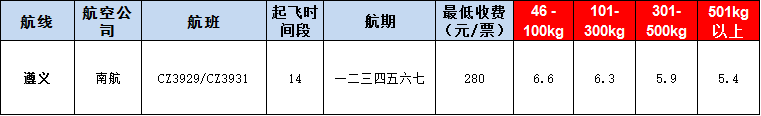 10月23號廣州到遵義空運(yùn)價(jià)格
