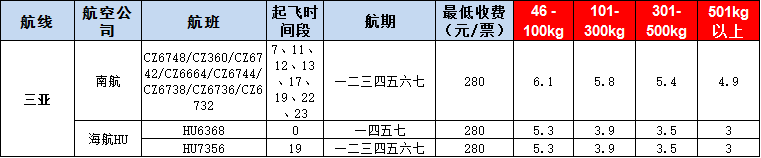 10月23號廣州到三亞空運(yùn)價(jià)格