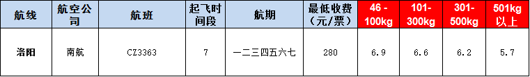 10月23號廣州到l洛陽空運(yùn)價(jià)格