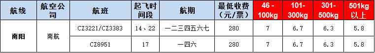 10月23號廣州到l南陽空運(yùn)價(jià)格