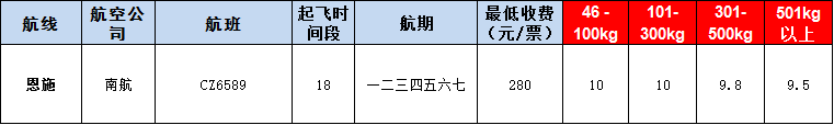 10月24號廣州到恩施空運(yùn)價(jià)格