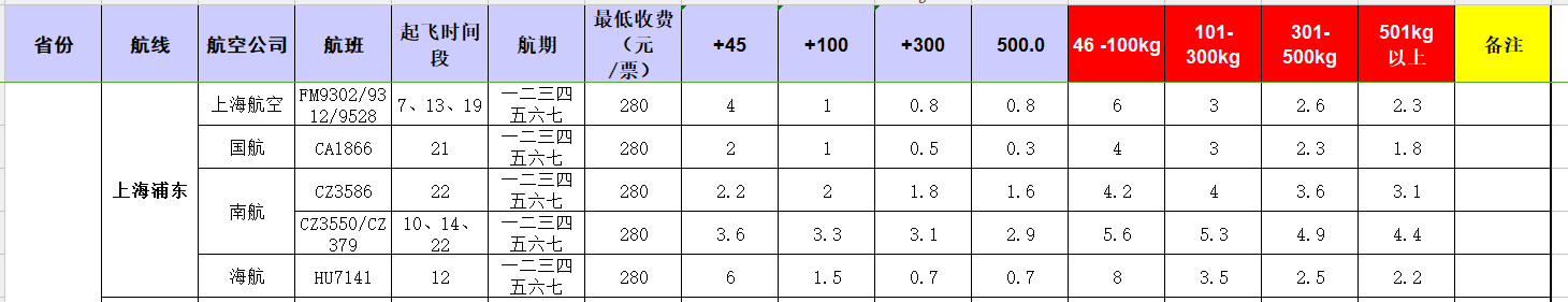 廣州到上海飛機(jī)托運(yùn)價格-11月25號發(fā)布