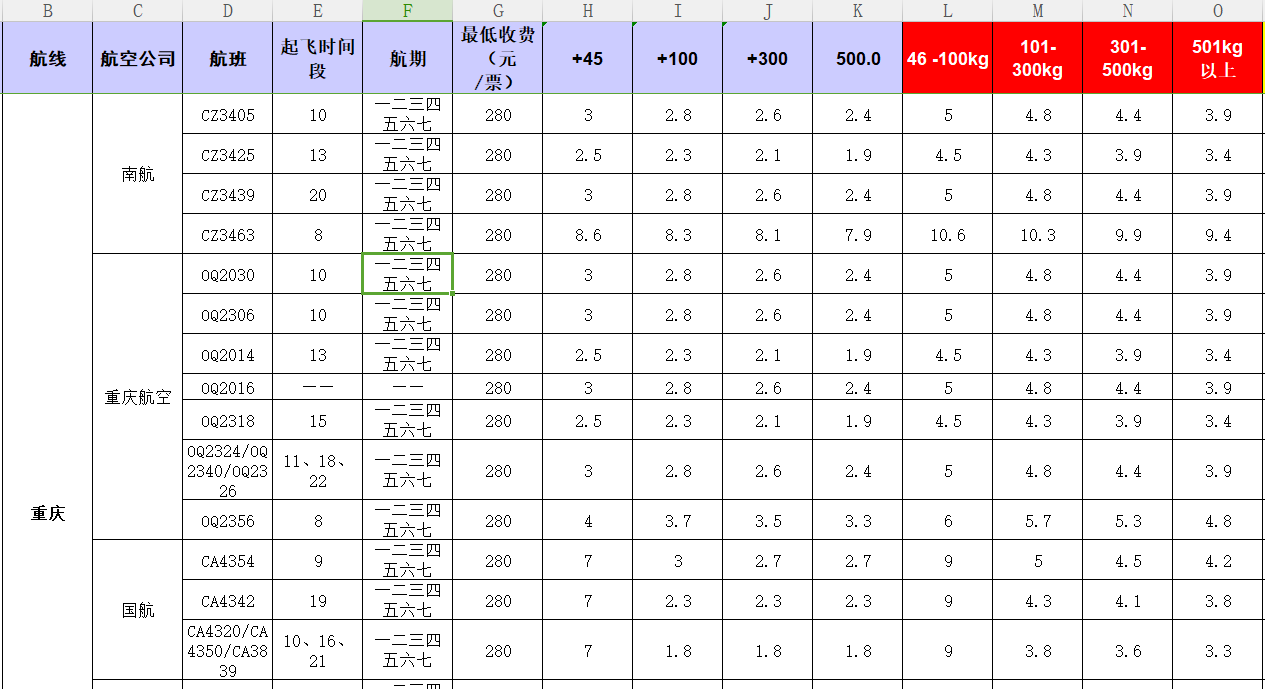 廣州到重慶飛機(jī)托運(yùn)價格-11月25號發(fā)布
