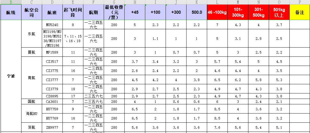 廣州到寧波飛機(jī)托運(yùn)價格-11月26號發(fā)布