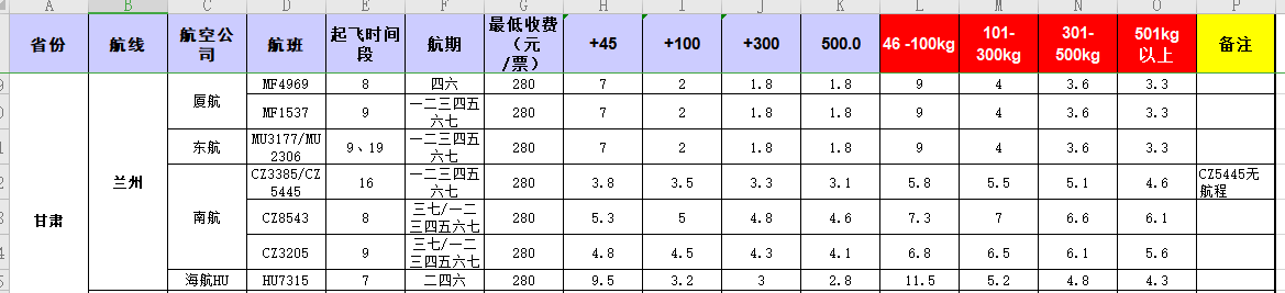 廣州到蘭州飛機(jī)托運(yùn)價格-12	月5號發(fā)布