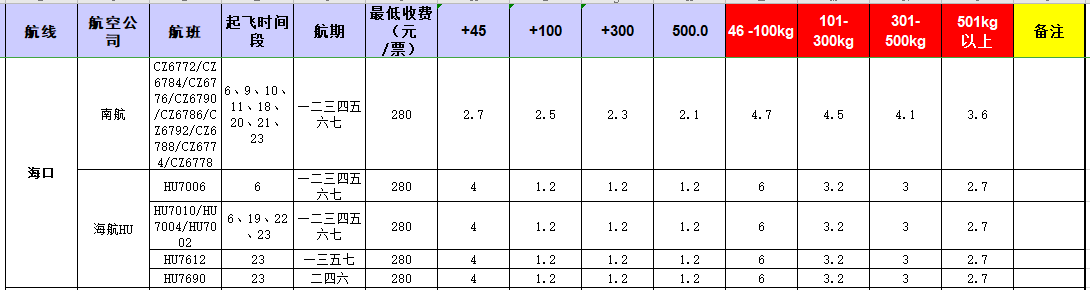 廣州到?？陲w機(jī)托運(yùn)價(jià)格-12月10號(hào)發(fā)布