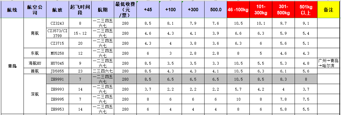 廣州到青島飛機(jī)托運價格-12月17號發(fā)布