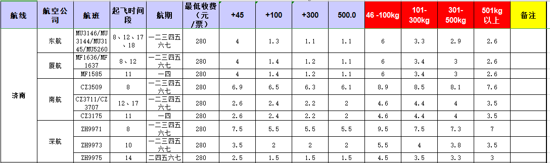廣州到濟(jì)南飛機(jī)托運價格-12月18號發(fā)布